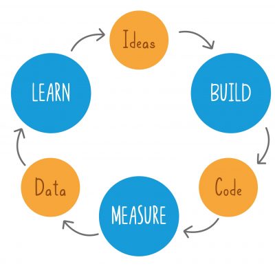 Ciclo-Lean-Startup2 Ciclo-Lean-Startup2