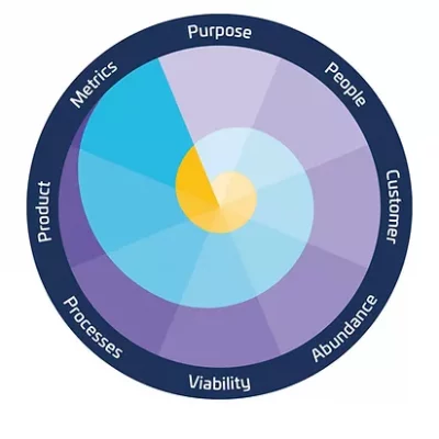 Purpose Launchpad Diagram